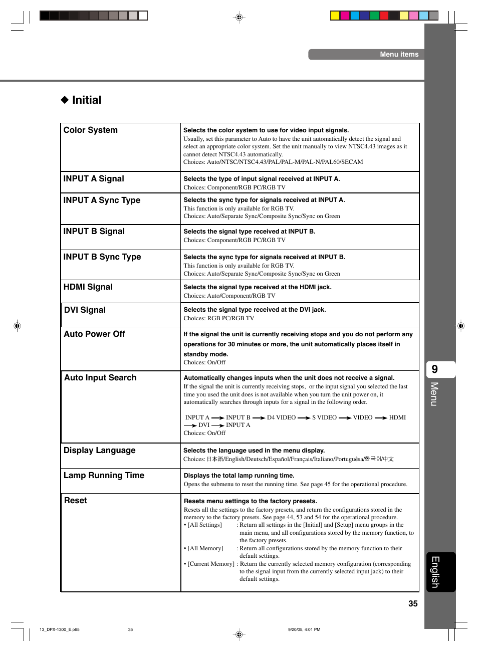 Initial, Menu, English | Yamaha DPX-1300 User Manual | Page 39 / 70