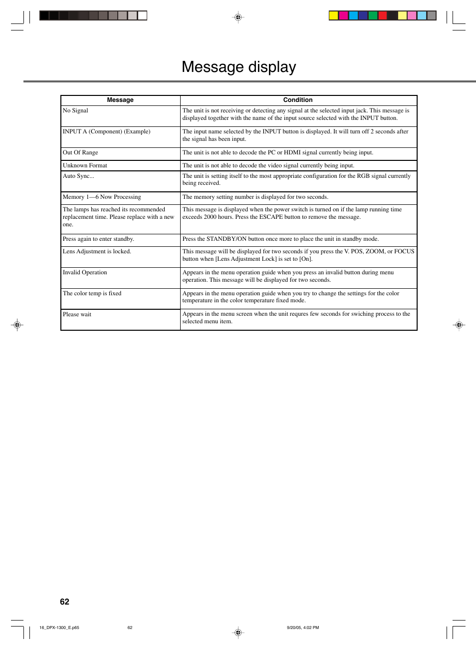 Message display | Yamaha DPX-1300 User Manual | Page 66 / 70