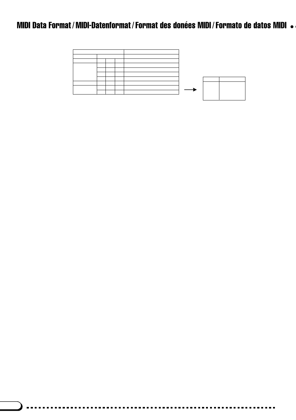Midi data format, Midi-datenformat, Format des donées midi | Formato de datos midi, Table 1-1, Table 1-2, Table 1-3 | Yamaha CVP-69A FR User Manual | Page 131 / 163