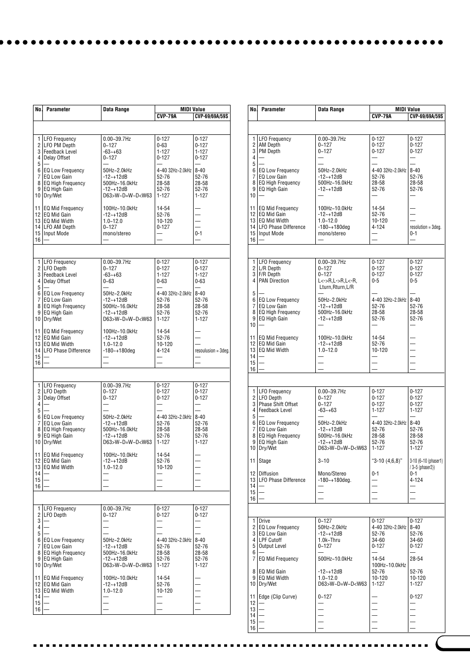 Effect parameter list, Basic effect type | Yamaha CVP-69A FR User Manual | Page 134 / 163