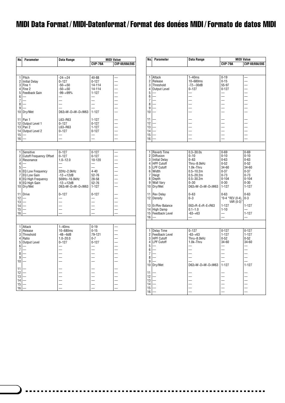 Midi data format, Midi-datenformat, Format des donées midi | Formato de datos midi, Option effect type | Yamaha CVP-69A FR User Manual | Page 137 / 163