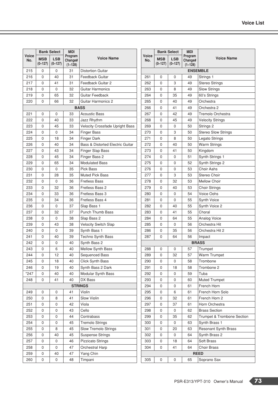 Voice list | Yamaha YPT-310 User Manual | Page 73 / 90