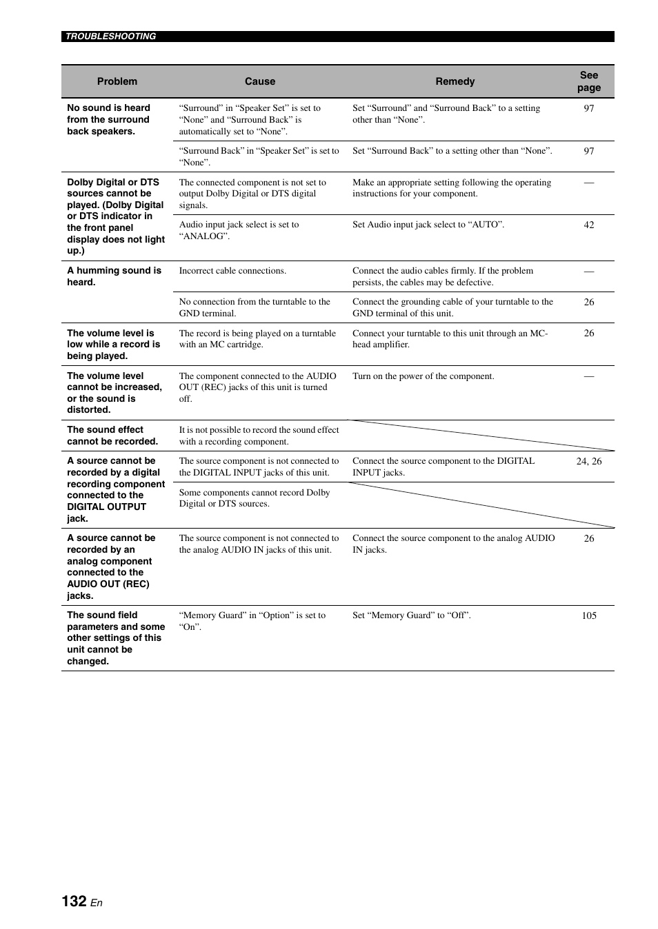 Yamaha RX-V2700 User Manual | Page 134 / 164