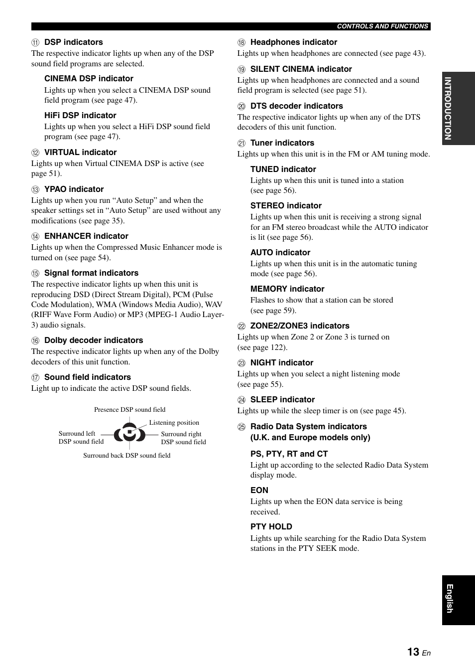 Yamaha RX-V2700 User Manual | Page 15 / 164