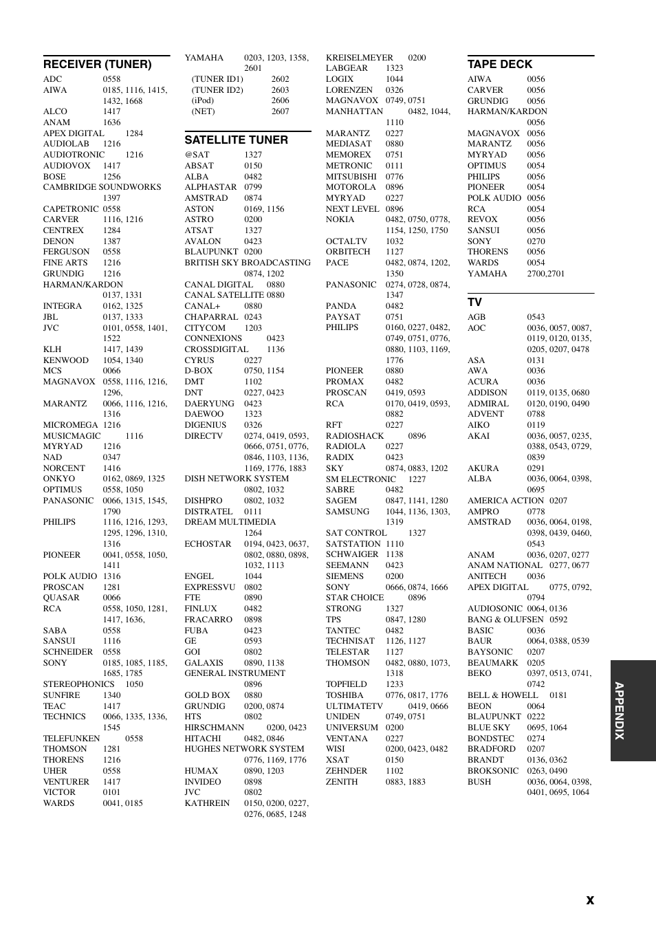 Appe ndix receiver (tuner), Satellite tuner, Tape deck | Yamaha RX-V2700 User Manual | Page 159 / 164