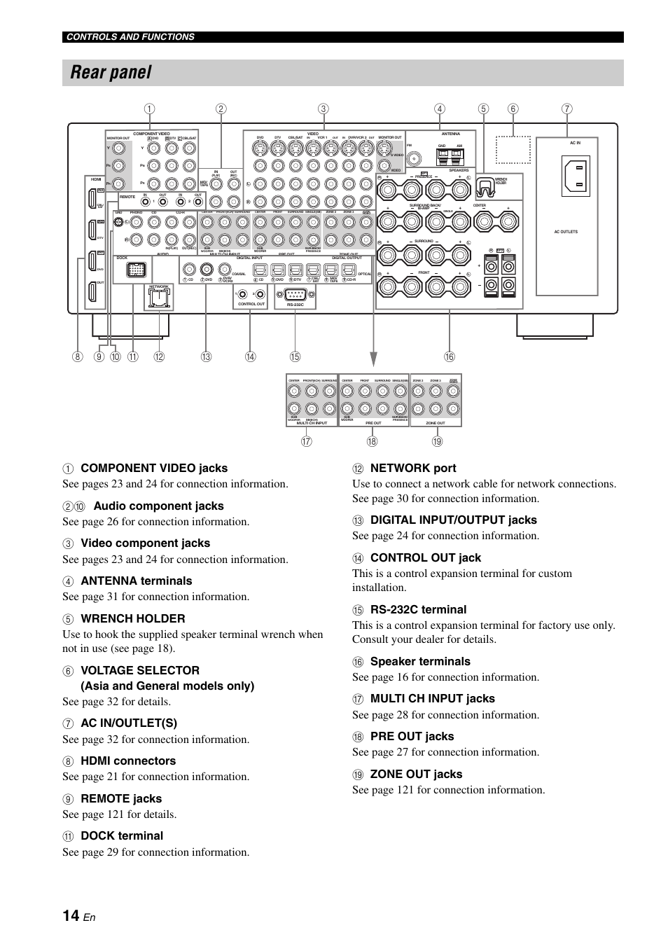 Rear panel, Controls and functions | Yamaha RX-V2700 User Manual | Page 16 / 164