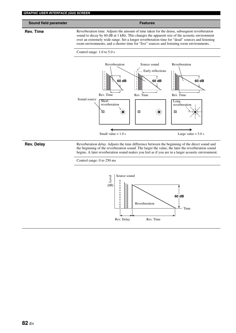 Yamaha RX-V2700 User Manual | Page 84 / 164