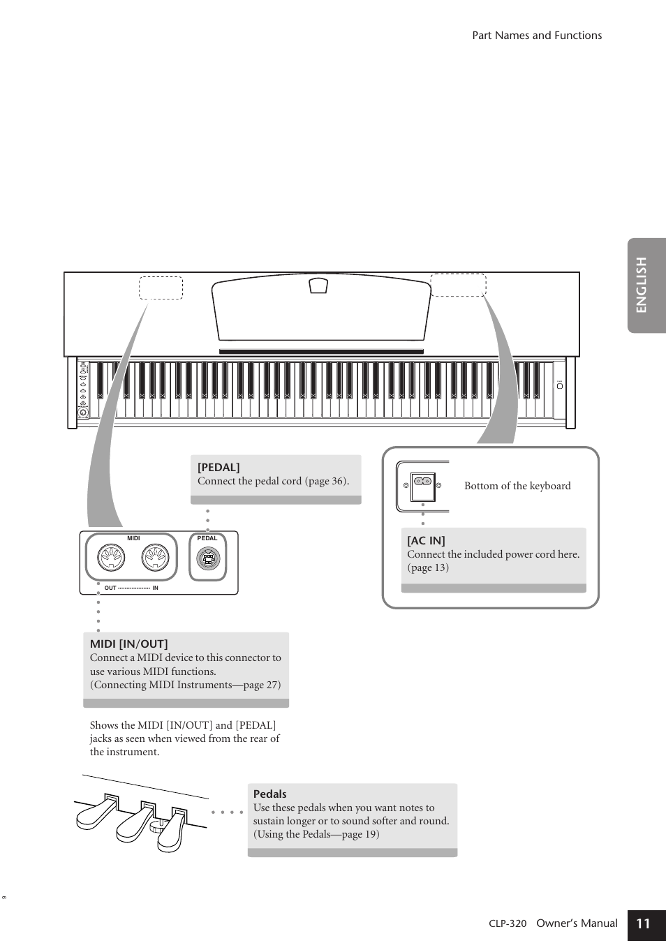 11 english | Yamaha Clavinova CLP-320 User Manual | Page 11 / 44