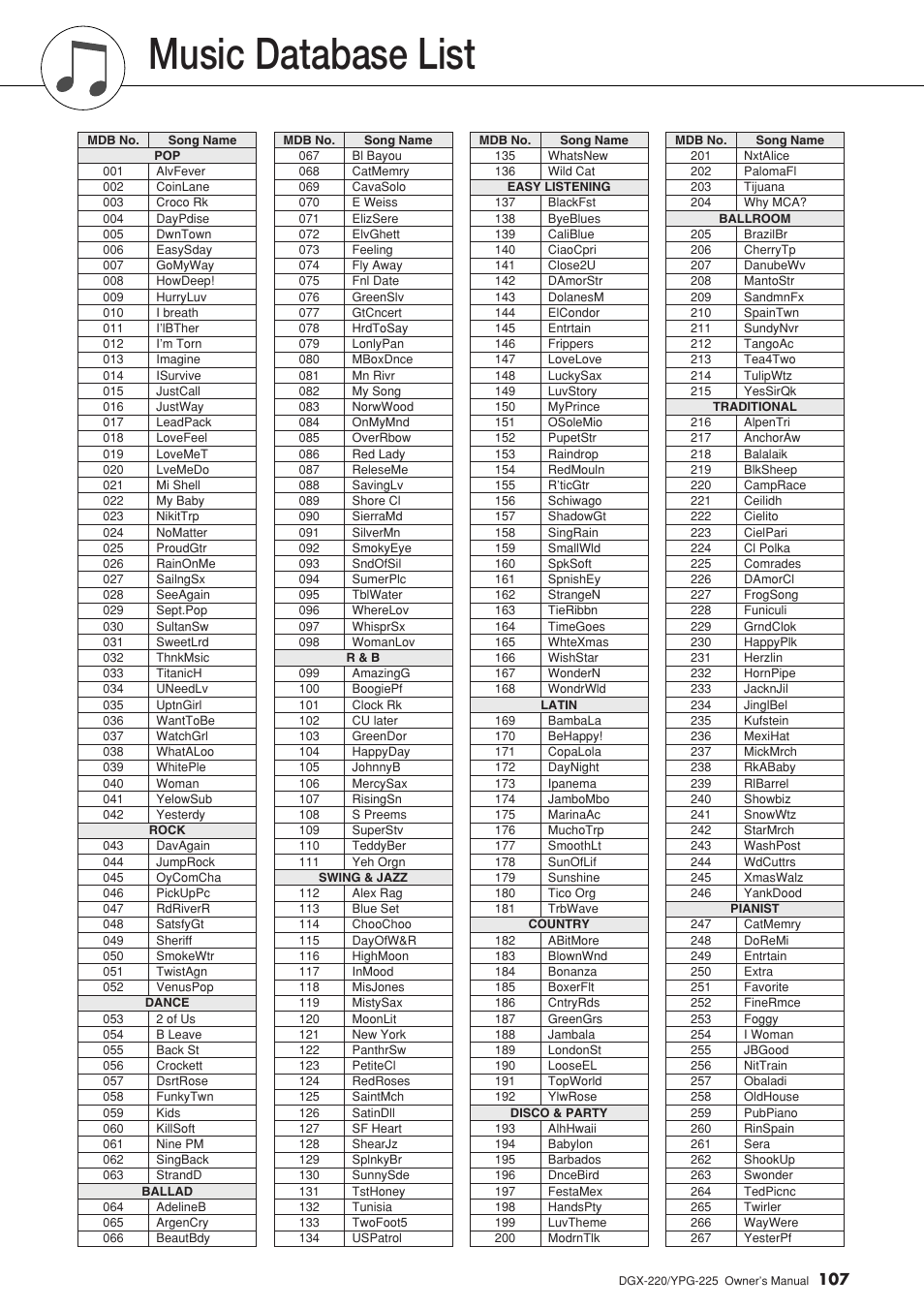 Music database list | Yamaha PORTABLEGRAND YPG-225 User Manual | Page 107 / 118