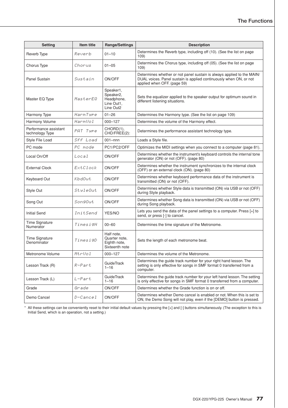 The functions | Yamaha PORTABLEGRAND YPG-225 User Manual | Page 77 / 118