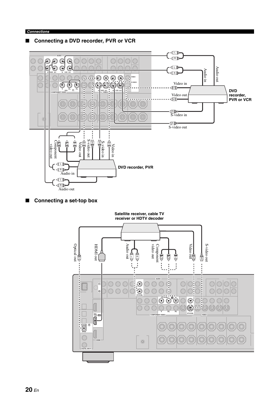 P. 20, Connections | Yamaha DSP-AX861SE User Manual | Page 22 / 117