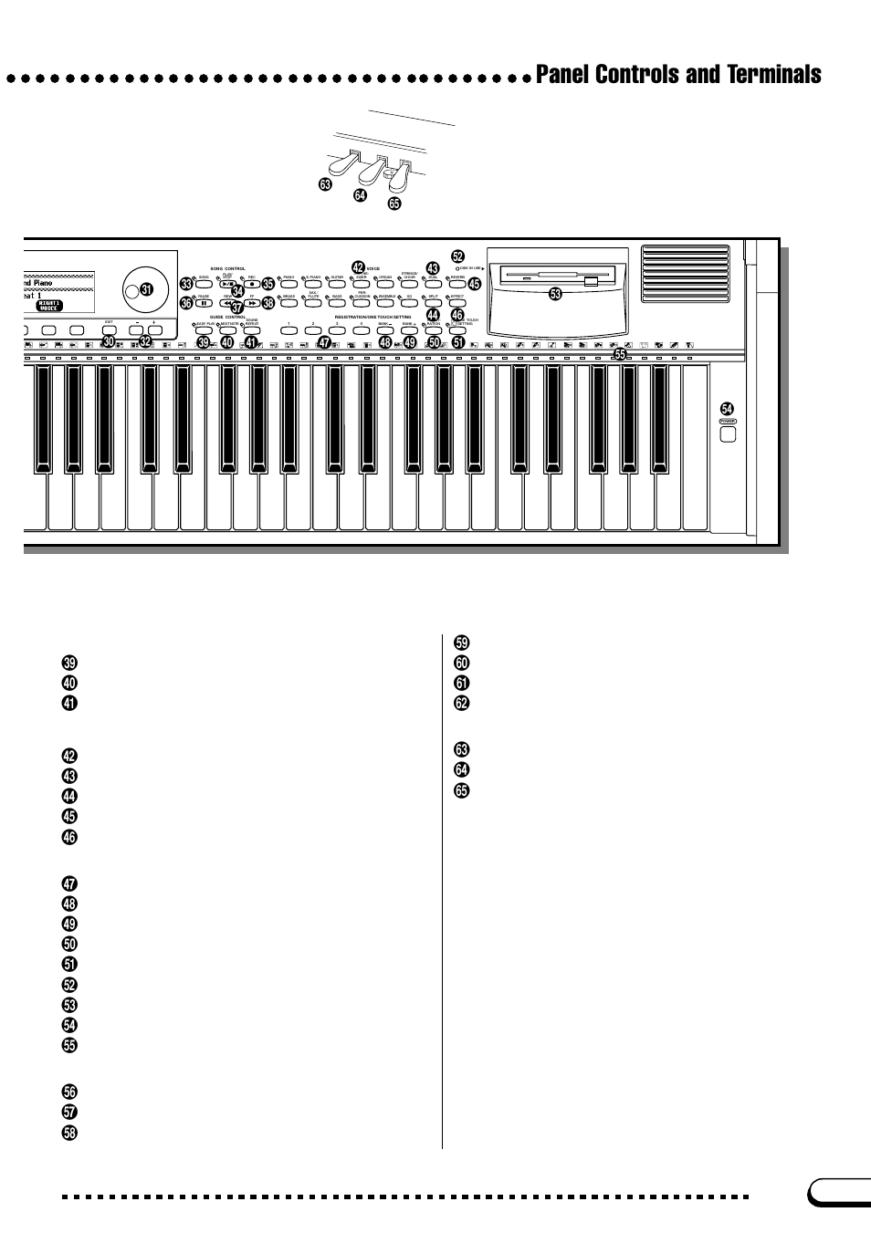 Panel controls and terminals | Yamaha CVP-103M  EN User Manual | Page 13 / 178