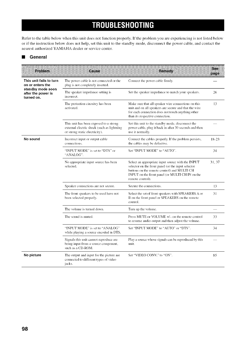 Troubleshooting | Yamaha HTR-5950 User Manual | Page 102 / 116