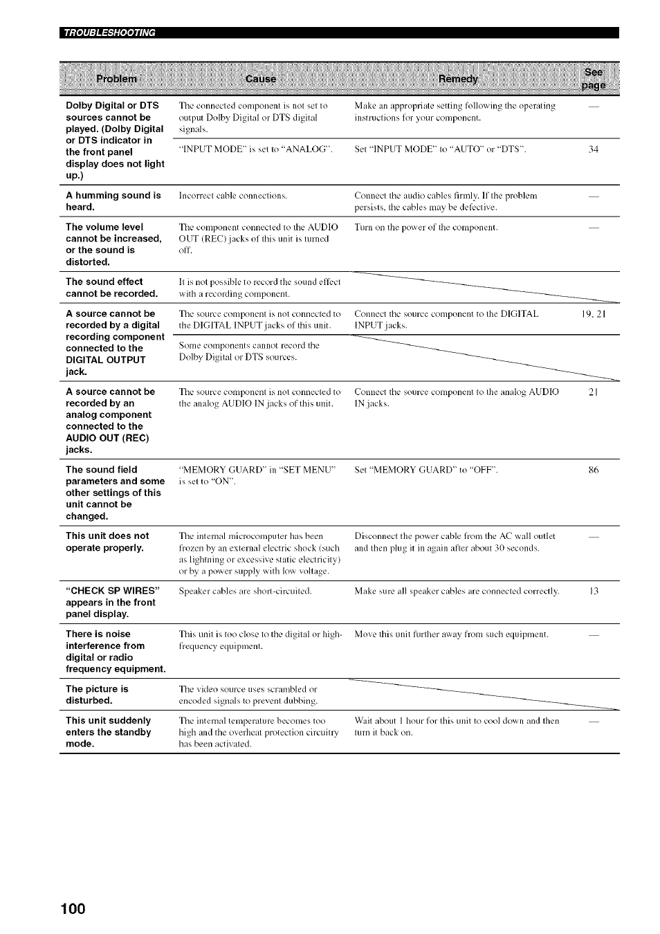 Yamaha HTR-5950 User Manual | Page 104 / 116