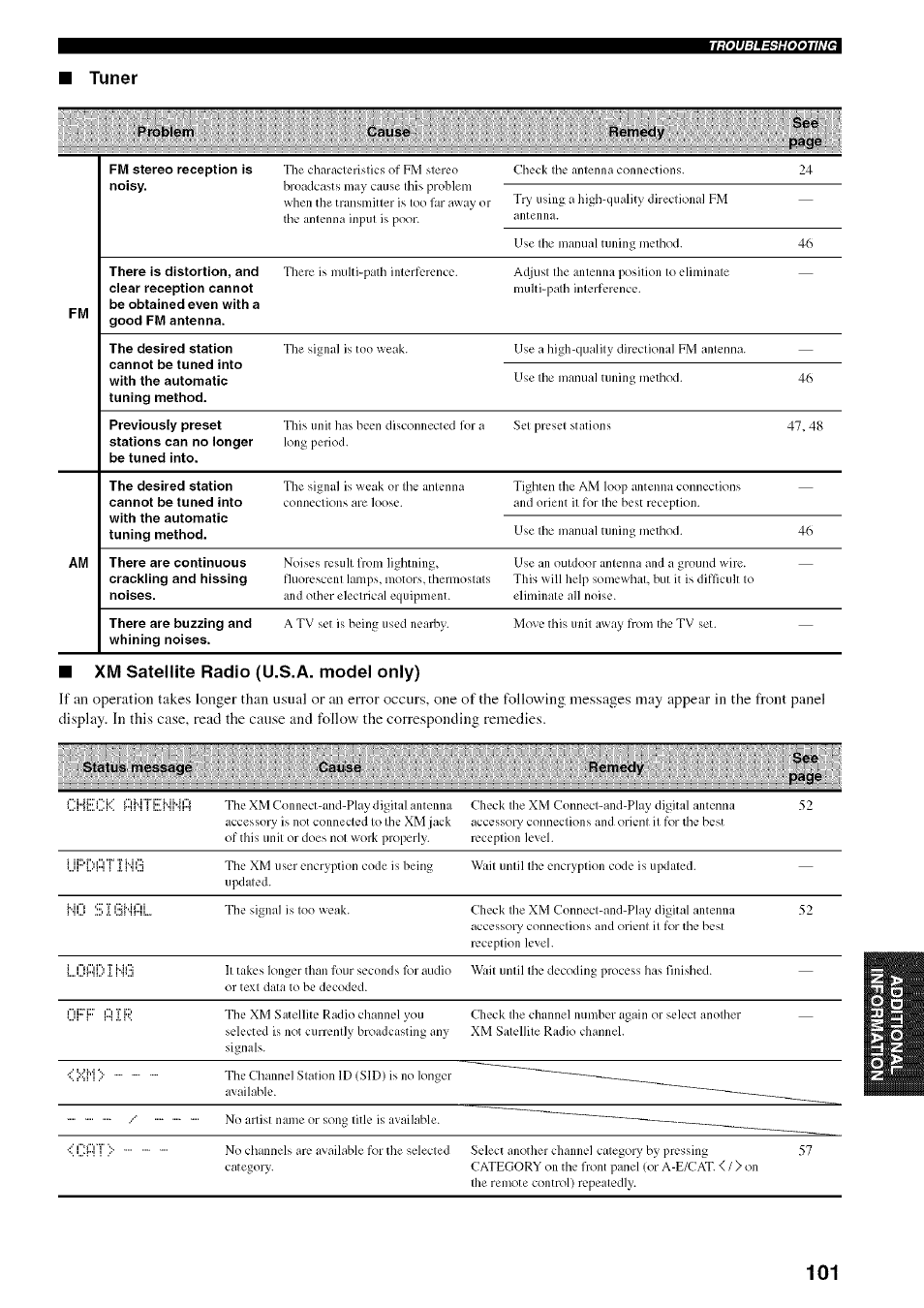 Yamaha HTR-5950 User Manual | Page 105 / 116