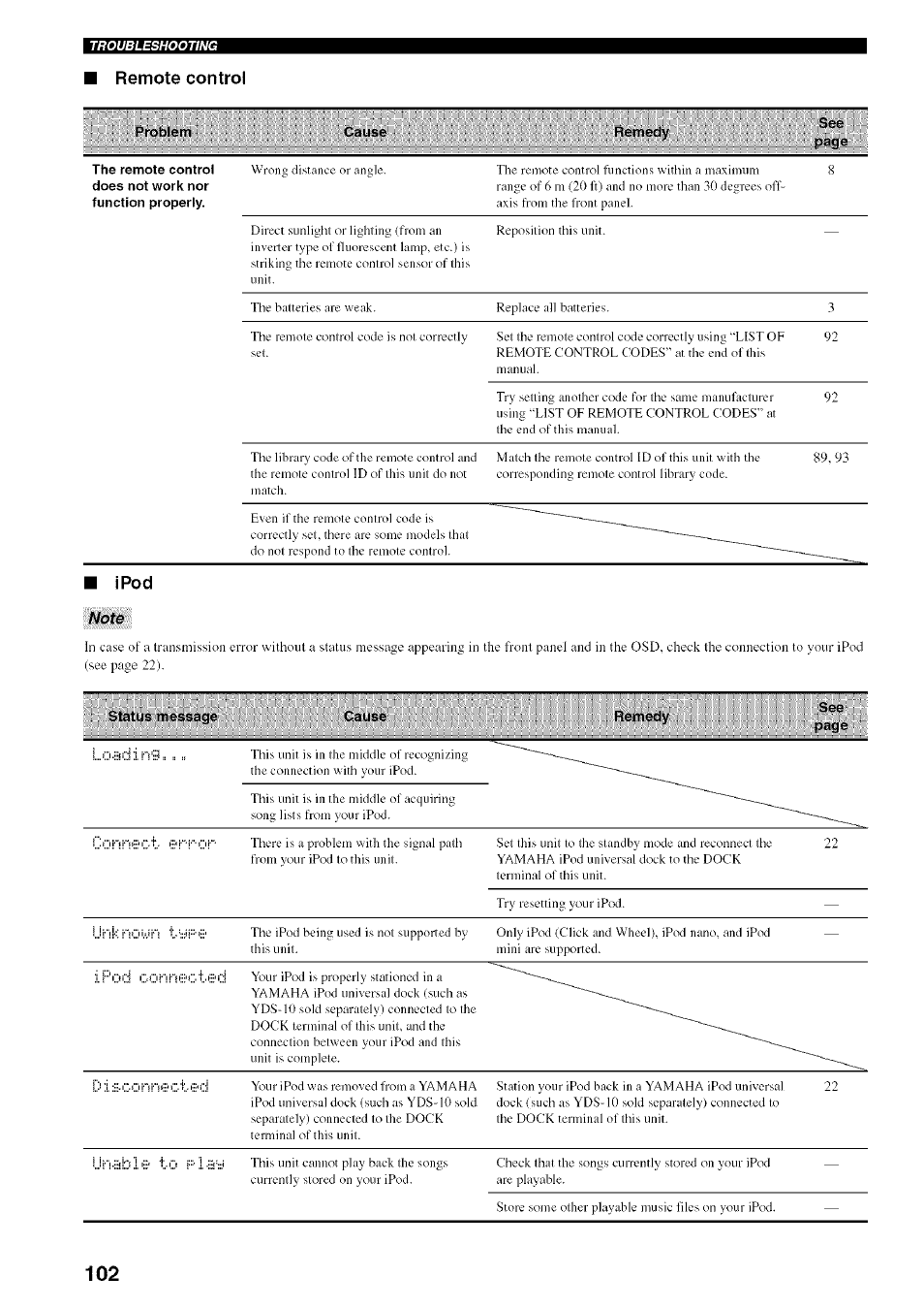 Yamaha HTR-5950 User Manual | Page 106 / 116