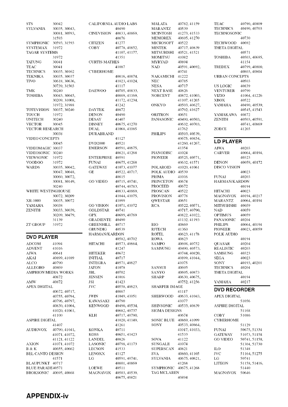 Appendix-iv, Ld player, Dvd player | Dvd recorder | Yamaha HTR-5950 User Manual | Page 114 / 116