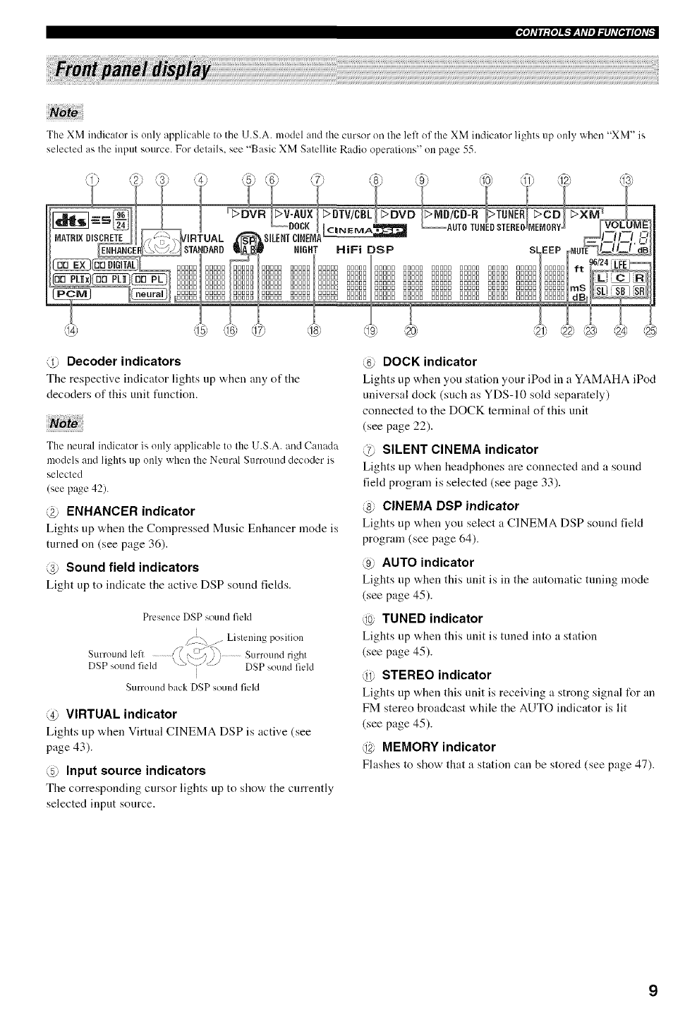 0 decoder indicators, 0 enhancer indicator, 0 sound field indicators | 0 virtual indicator, 0 input source indicators, 0 dock indicator, 0 silent cinema indicator, 0 cinema dsp indicator, 0 autc indicator, 0 tuned indicator | Yamaha HTR-5950 User Manual | Page 13 / 116