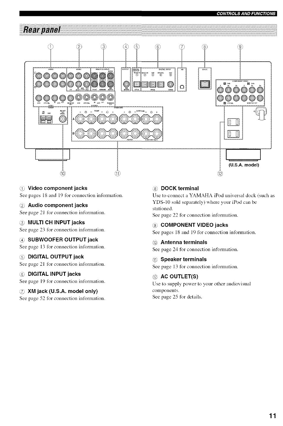 Video component jacks, 2) audio component jacks, Multi ch input jacks | Digital output jack, 6) digital input jacks, 8) dock terminal, Component video jacks, Jcf antenna terminals, 11) speaker terminals, Id ac outlet(s) | Yamaha HTR-5950 User Manual | Page 15 / 116