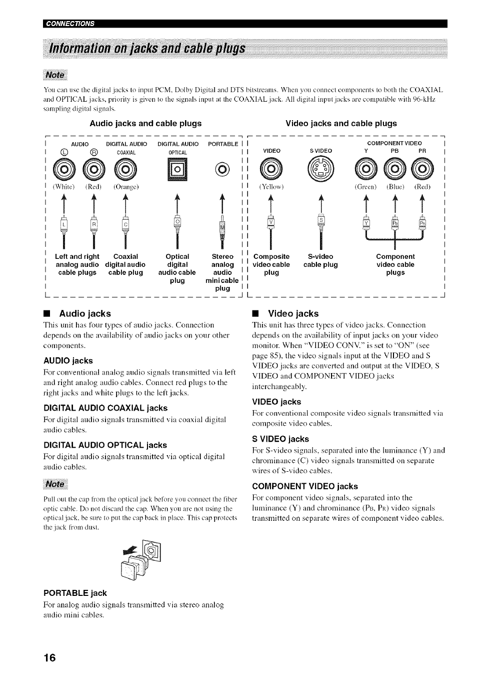 Audio jacks and cable plugs, Video jacks and cable plugs, Audio jacks | Digital audio coaxial jacks, Digital audio optical jacks, Video jacks, S video jacks, Component video jacks, Portable jack, Infonnation on jacks and cable plugs | Yamaha HTR-5950 User Manual | Page 20 / 116