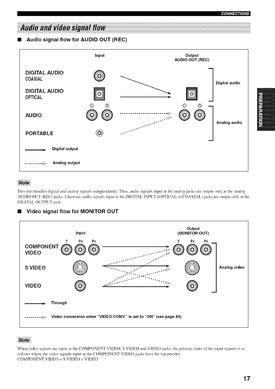 Audio and video signai flow | Yamaha HTR-5950 User Manual | Page 21 / 116