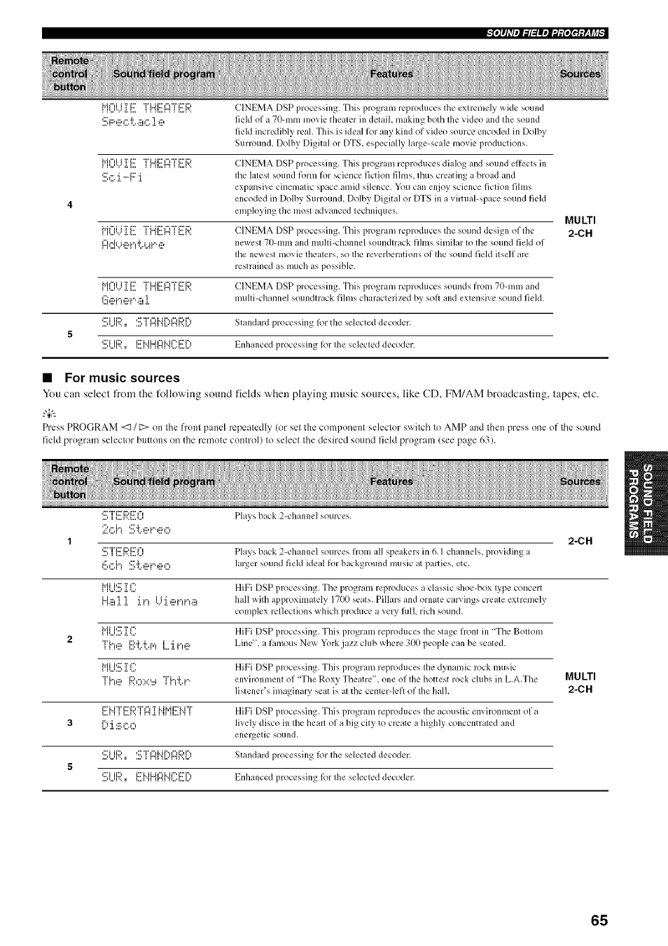 For music sources | Yamaha HTR-5950 User Manual | Page 69 / 116