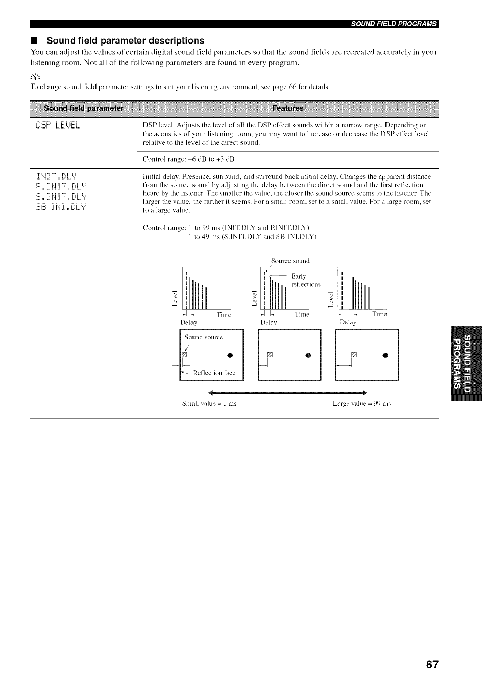 Li5!= l.,efis:l, Sound field parameter descriptions, S= initjjly | Yamaha HTR-5950 User Manual | Page 71 / 116