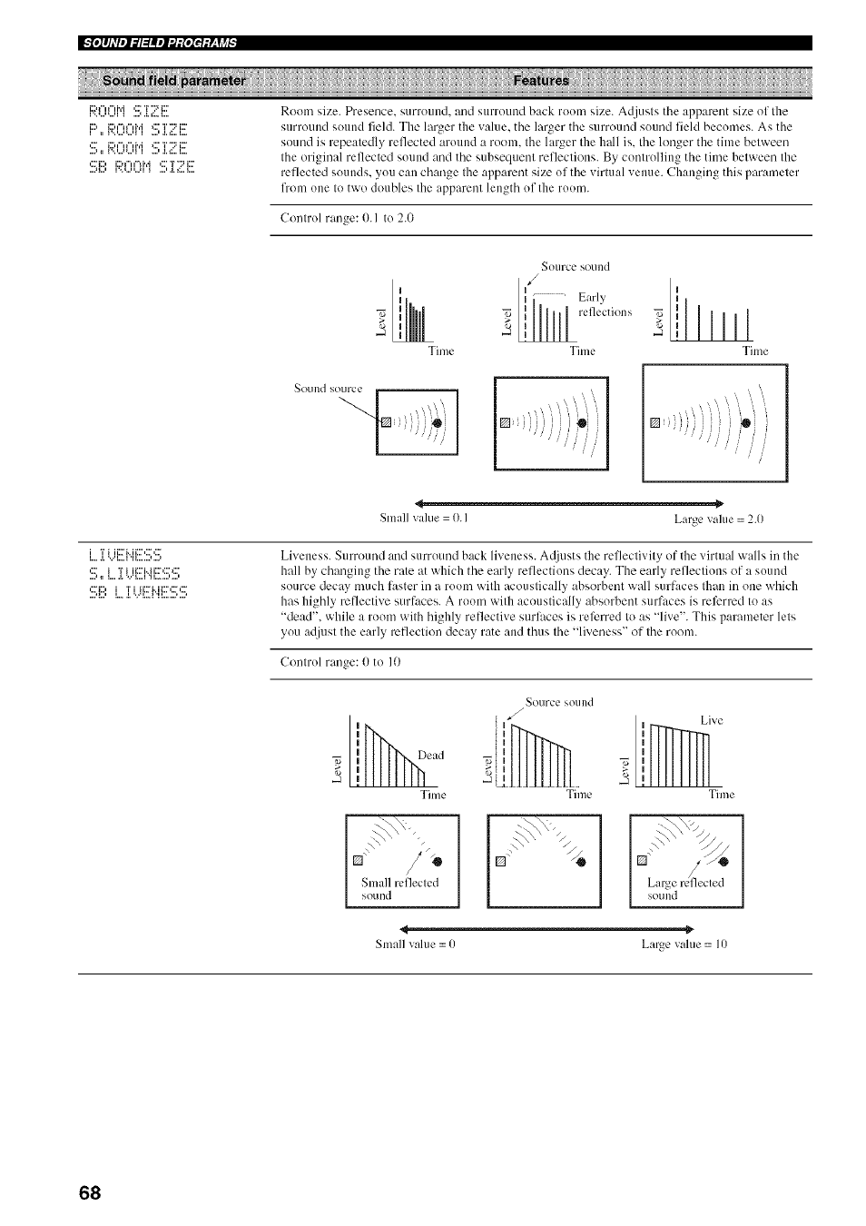 Yamaha HTR-5950 User Manual | Page 72 / 116