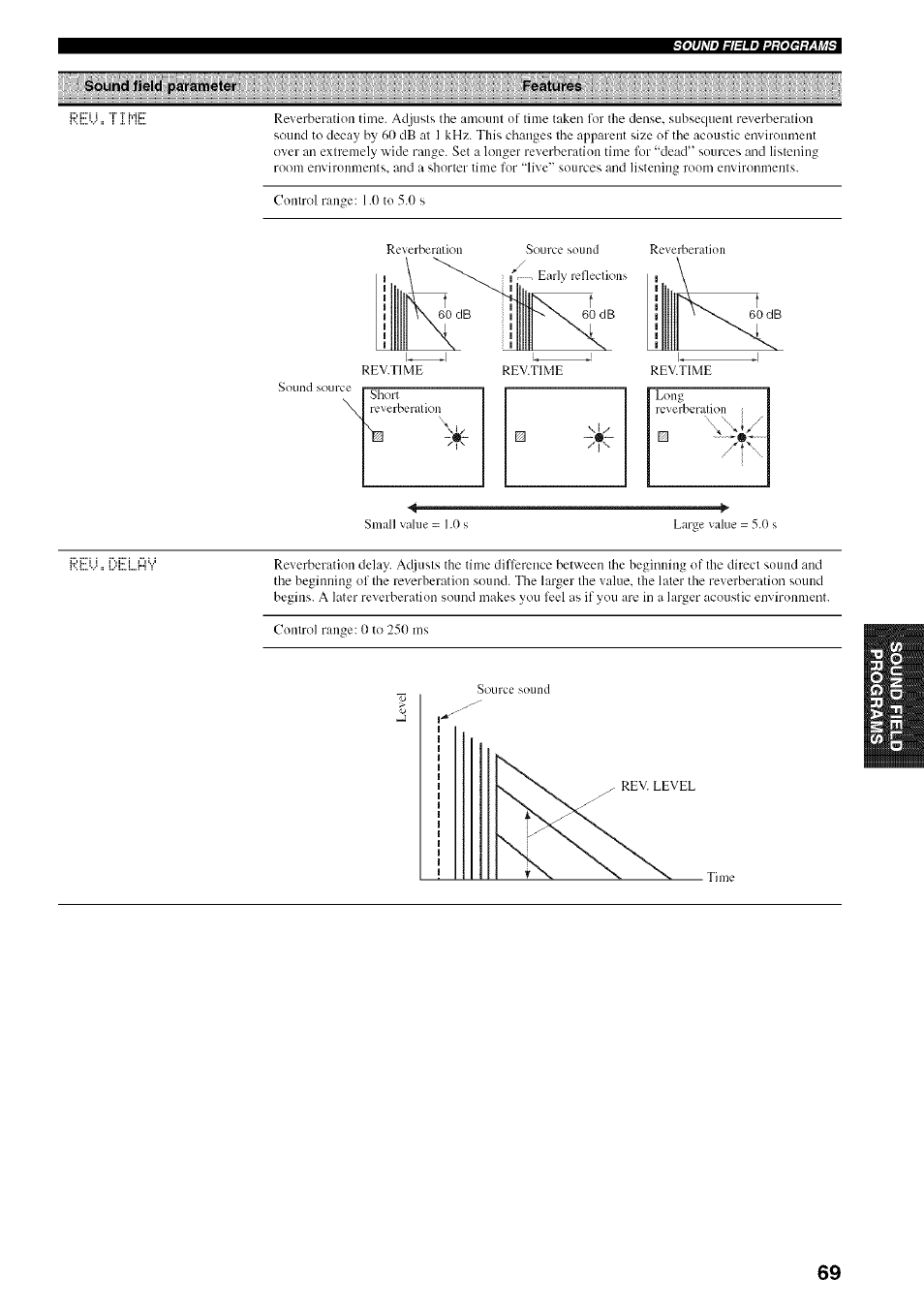 Yamaha HTR-5950 User Manual | Page 73 / 116