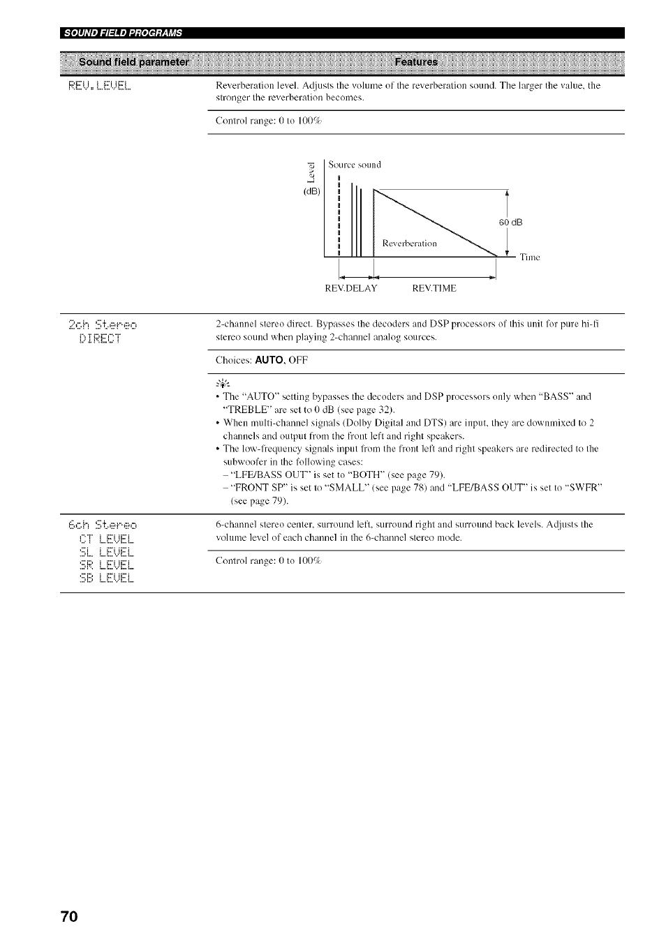 Yamaha HTR-5950 User Manual | Page 74 / 116