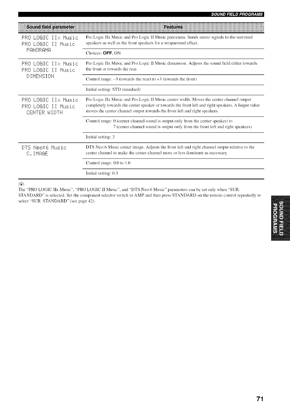 Yamaha HTR-5950 User Manual | Page 75 / 116