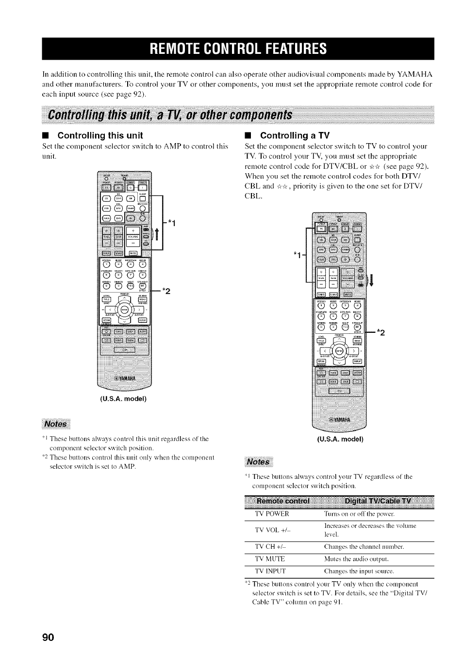 Remote control features, Controlling this unit, a tv, or other components | Yamaha HTR-5950 User Manual | Page 94 / 116