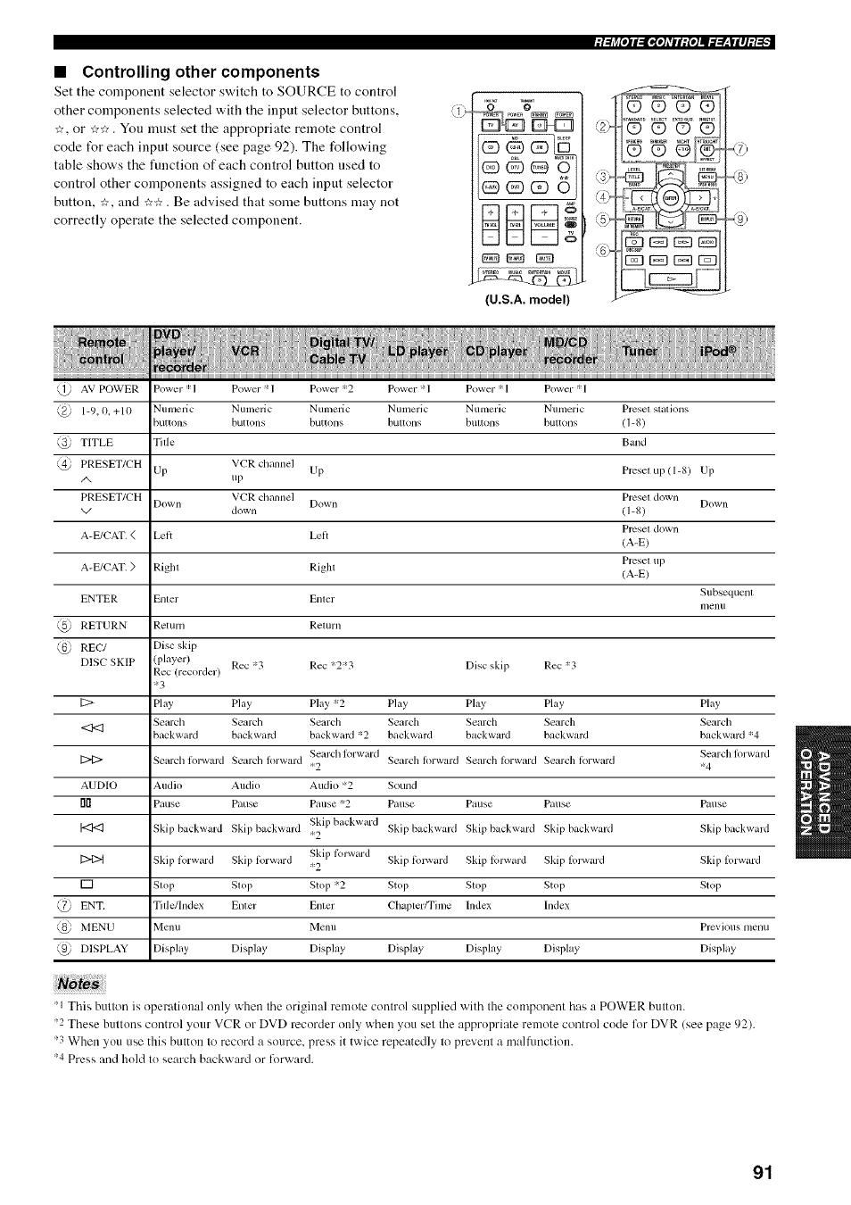 Controlling other components | Yamaha HTR-5950 User Manual | Page 95 / 116