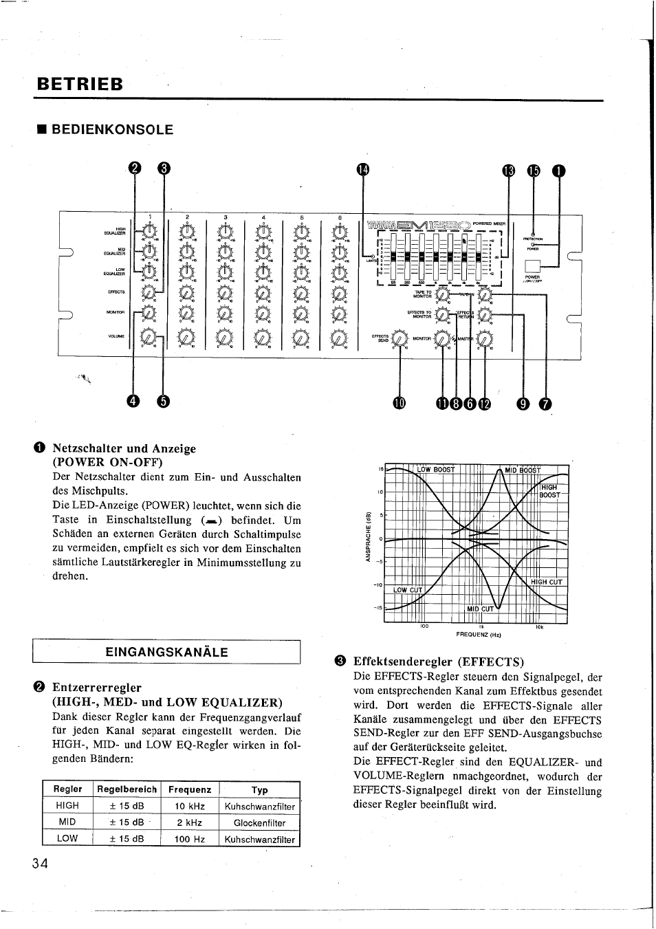 Betrieb, Bedienkonsole, Netzschalter und anzeige (power on-off) | Entzerrerregler, High-, med- und low equalizer), Effektsenderegler (effects) | Yamaha EM1620 User Manual | Page 36 / 48