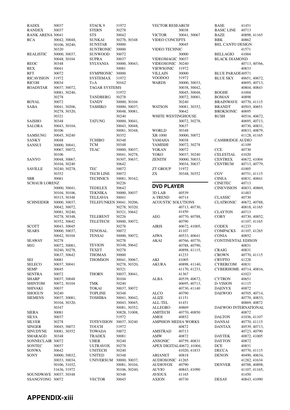 Appendix-xiii, Dvd player | Yamaha RX-N600D User Manual | Page 138 / 142