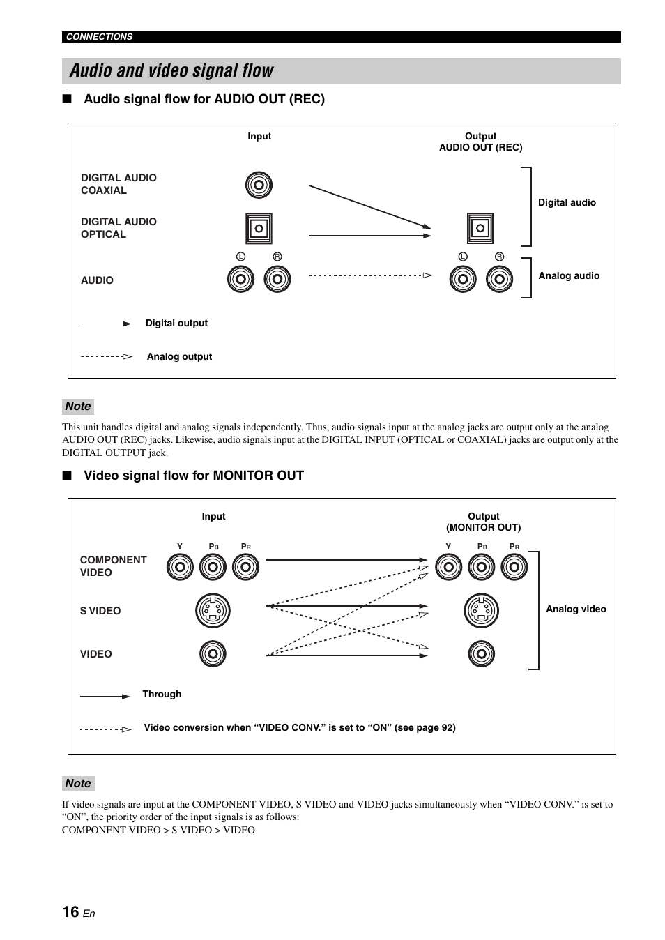 English, Audio and video signal flow, Audio signal flow for audio out (rec) | Video signal flow for monitor out | Yamaha RX-N600D User Manual | Page 18 / 142