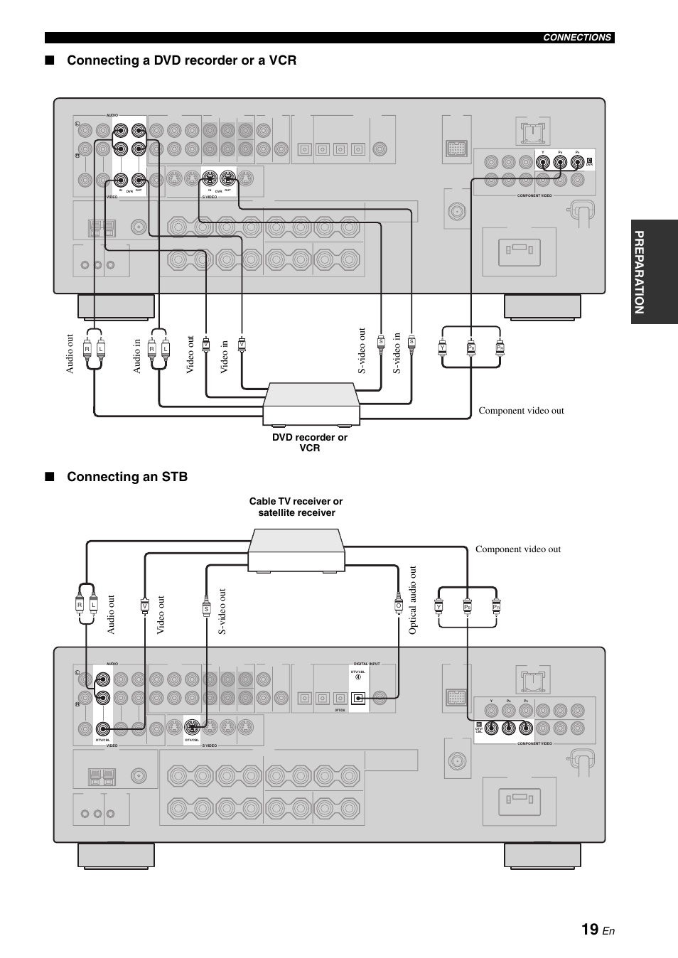 Prep ara tion | Yamaha RX-N600D User Manual | Page 21 / 142