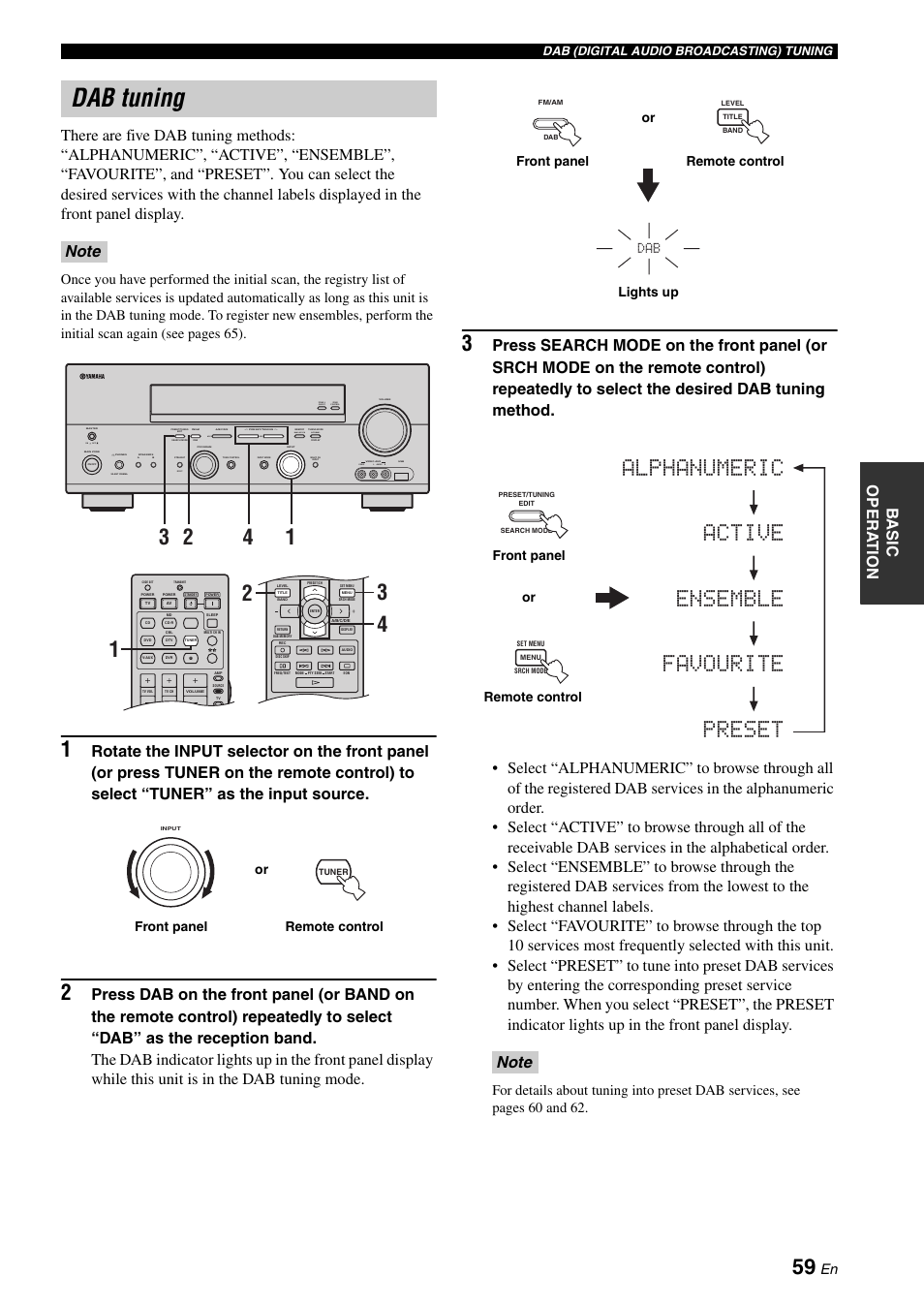 Dab tuning, Preset favourite ensemble active alphanumeric, Zone 2 on/off zone control effect | On off, Video l audio r, Next, Man'l/auto fm, Auto/man'l level, Front panel, Remote control or | Yamaha RX-N600D User Manual | Page 61 / 142