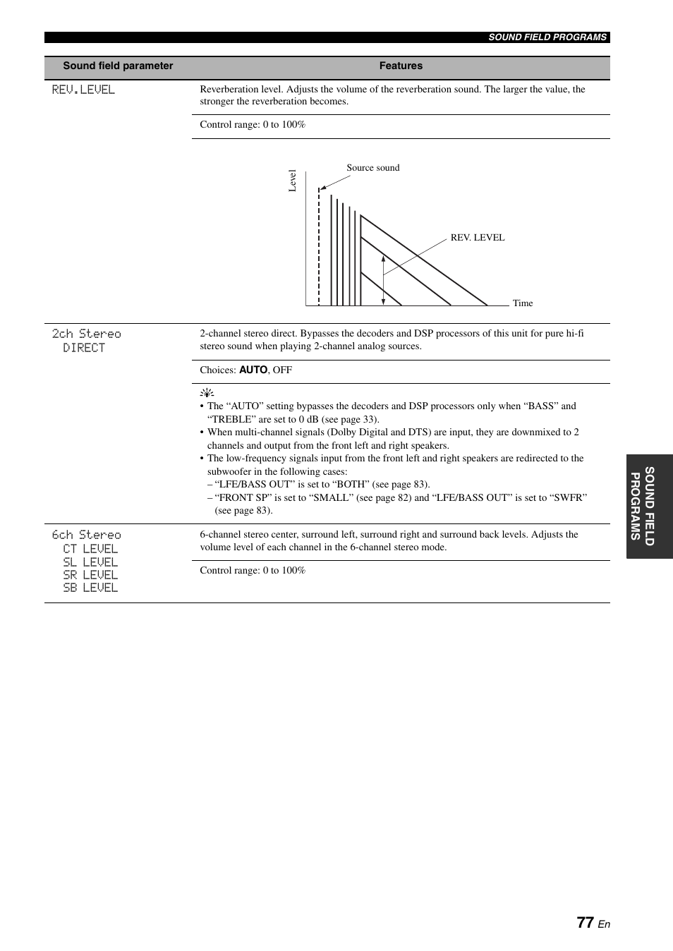 Yamaha RX-N600D User Manual | Page 79 / 142