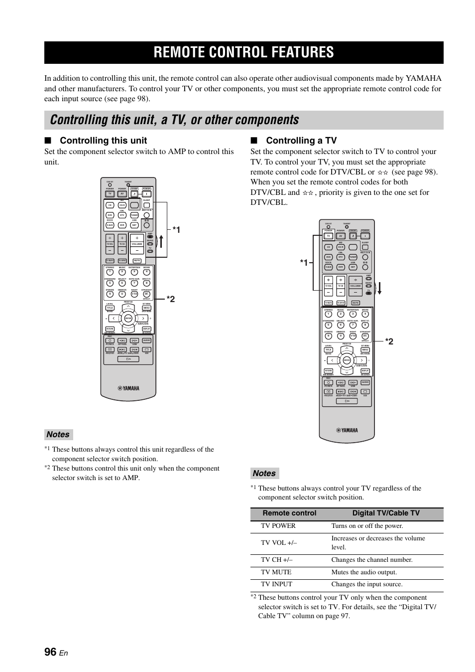 Remote control features, Controlling this unit, a tv, or other components, Components, see “remote control features | Controlling this unit, Controlling a tv, Remote control digital tv/cable tv | Yamaha RX-N600D User Manual | Page 98 / 142