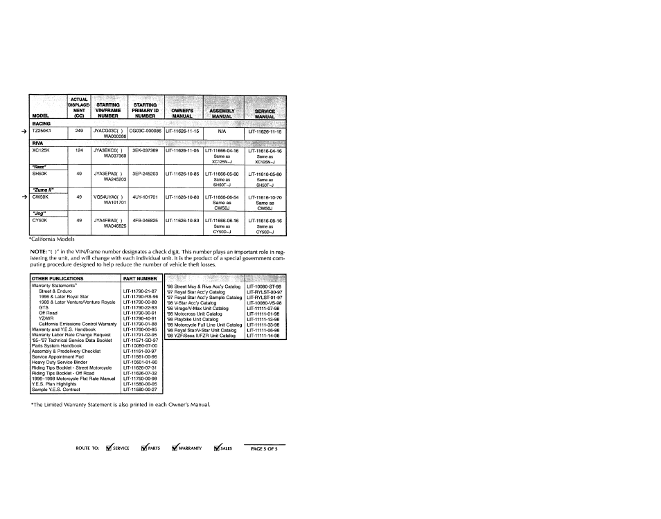 Yamaha YZ125K1 User Manual | Page 51 / 53