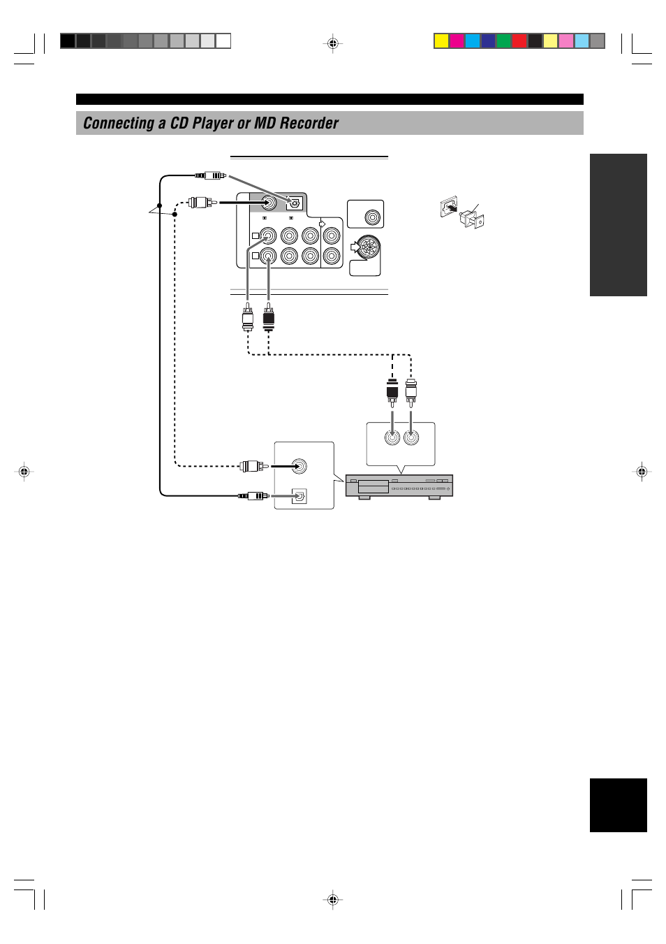 Connecting a cd player or md recorder | Yamaha AV-S70 User Manual | Page 15 / 40