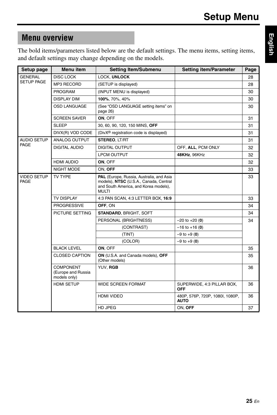 Setup menu, Menu overview | Yamaha DVD-S663 User Manual | Page 29 / 53