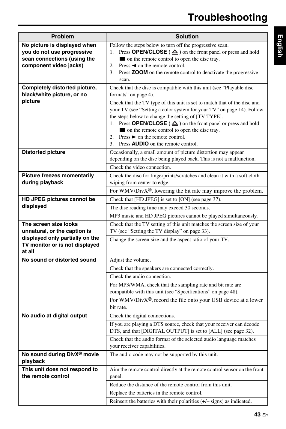 Troubleshooting | Yamaha DVD-S663 User Manual | Page 47 / 53