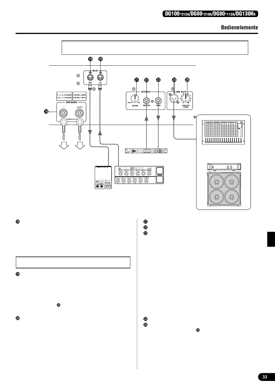 Rückwand, Rückwand bedienelemente, Dg100 | Dg80, Dg130h | Yamaha DG80-210A User Manual | Page 33 / 84