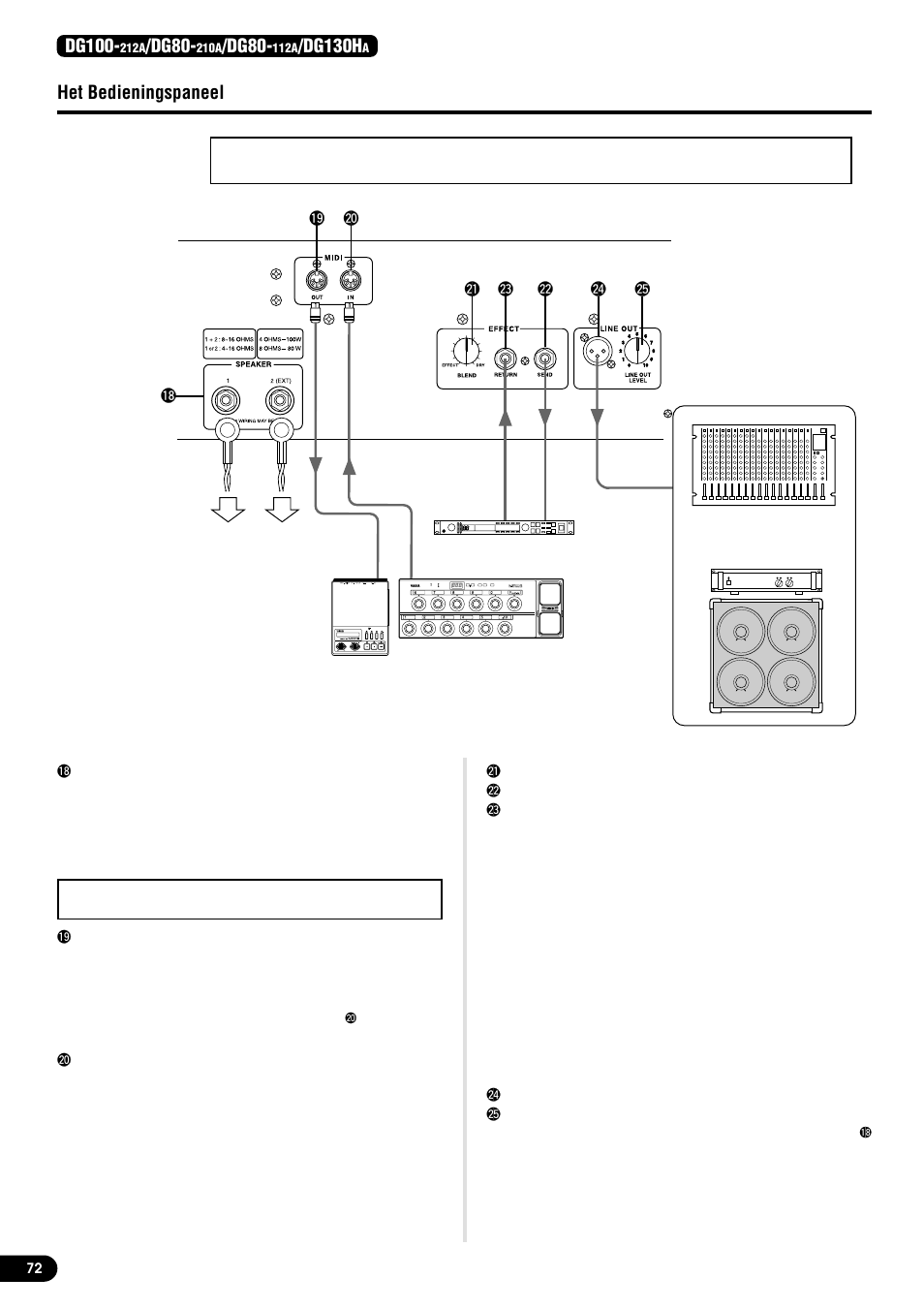 Achterpaneel, Achterpaneel het bedieningspaneel, Dg100 | Dg80, Dg130h | Yamaha DG80-210A User Manual | Page 72 / 84