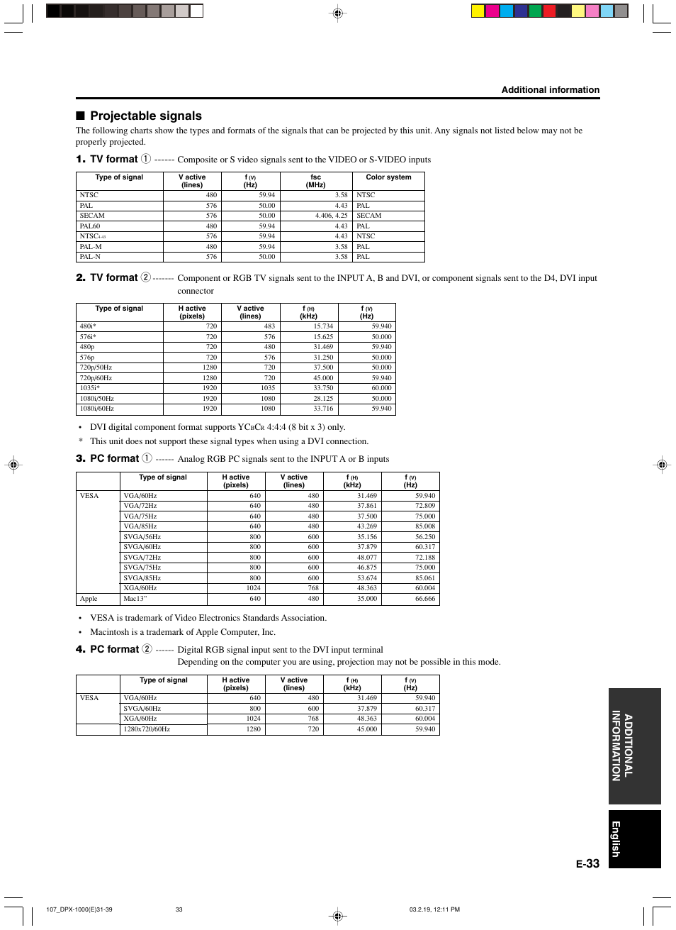 Projectable signals, English additional informa tion, Tv format 1 | Tv format 2, Pc format 1, Pc format 2 | Yamaha DPX-1000 User Manual | Page 38 / 45