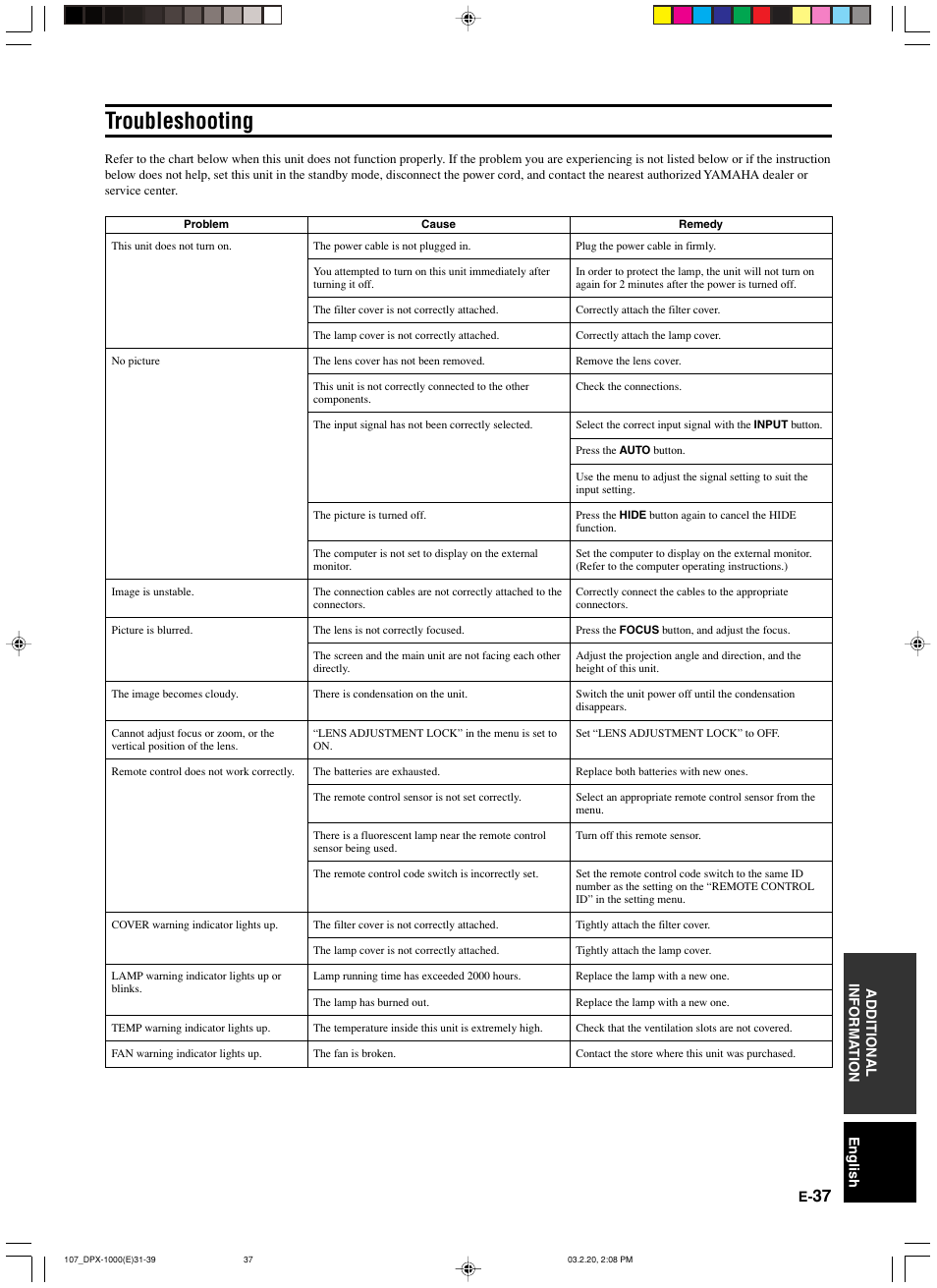 Troubleshooting | Yamaha DPX-1000 User Manual | Page 42 / 45