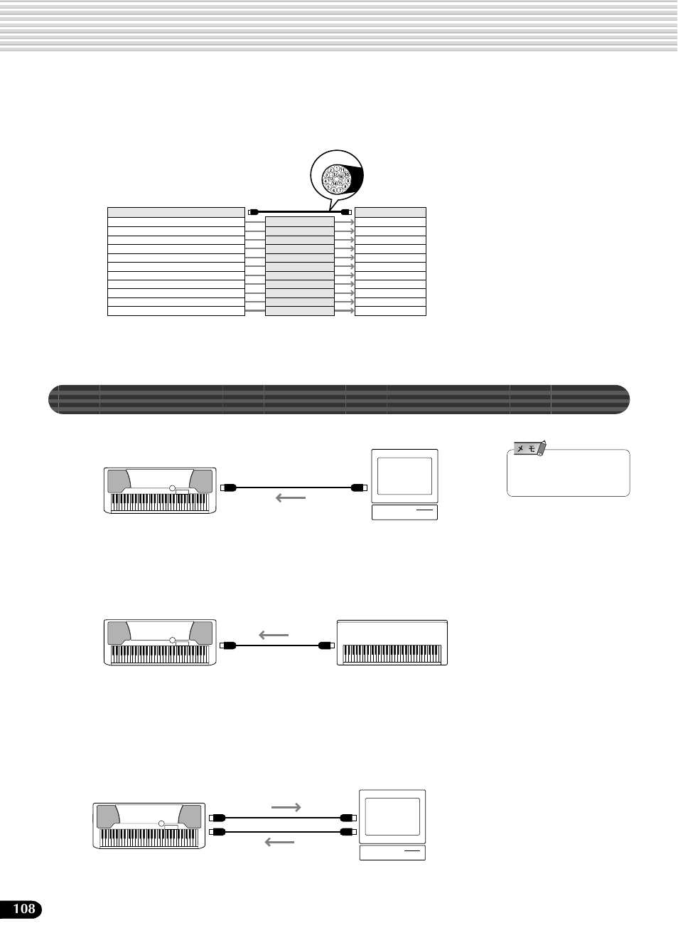 Midiでできること | Yamaha Portatone PSR-540 User Manual | Page 108 / 160