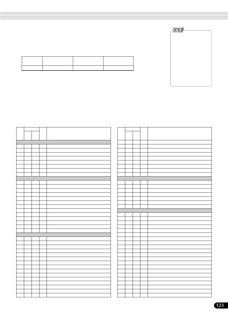 ボイスリスト, パネルボイスリスト | Yamaha Portatone PSR-540 User Manual | Page 123 / 160